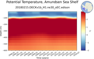 Time series of Amundsen Sea Shelf Potential Temperature vs depth